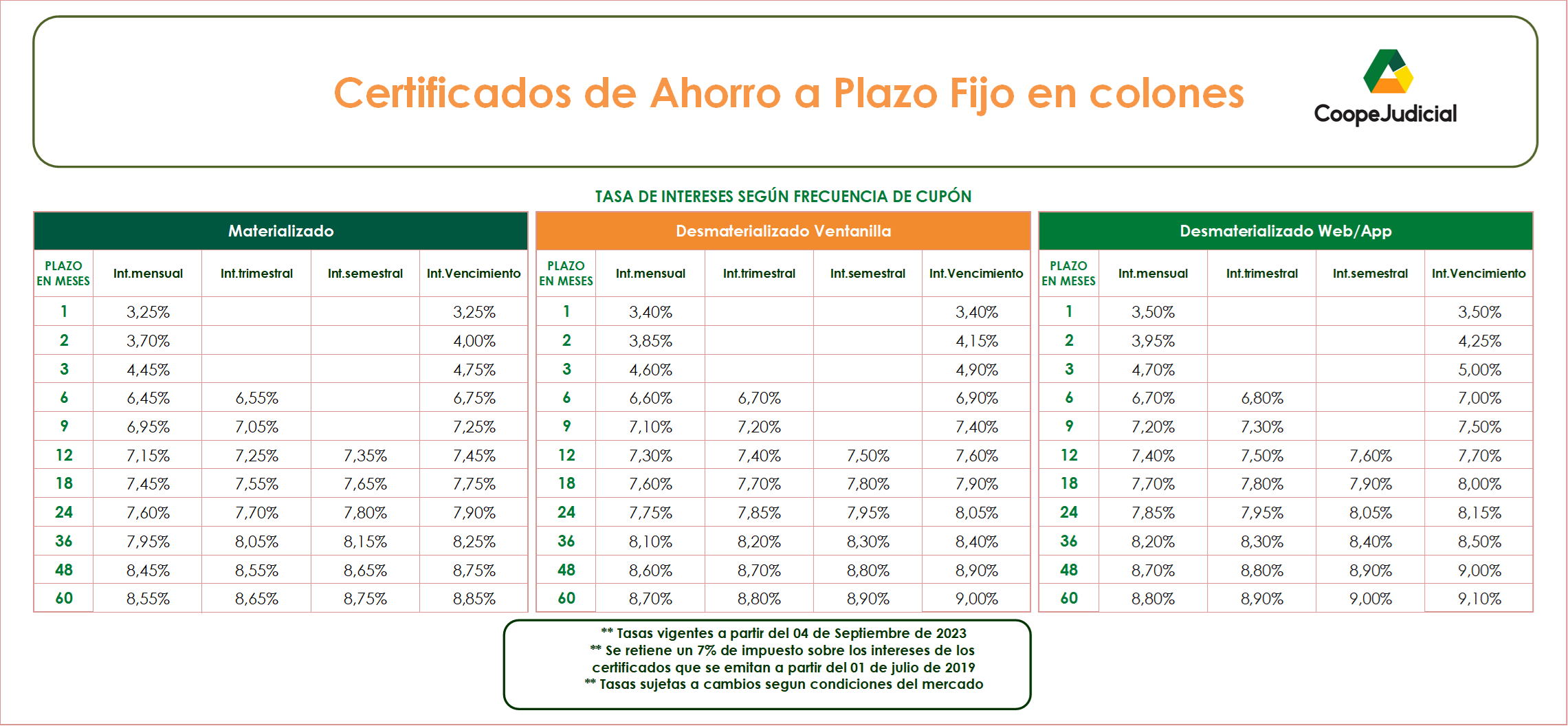 CDPs 04 09 2023 Coopejudicial